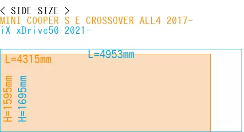 #MINI COOPER S E CROSSOVER ALL4 2017- + iX xDrive50 2021-